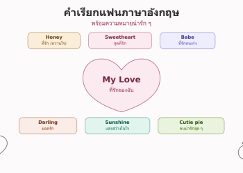 คําเรียกแฟนภาษาอังกฤษ พร้อมความหมายน่ารักๆ Babe, Honey,..