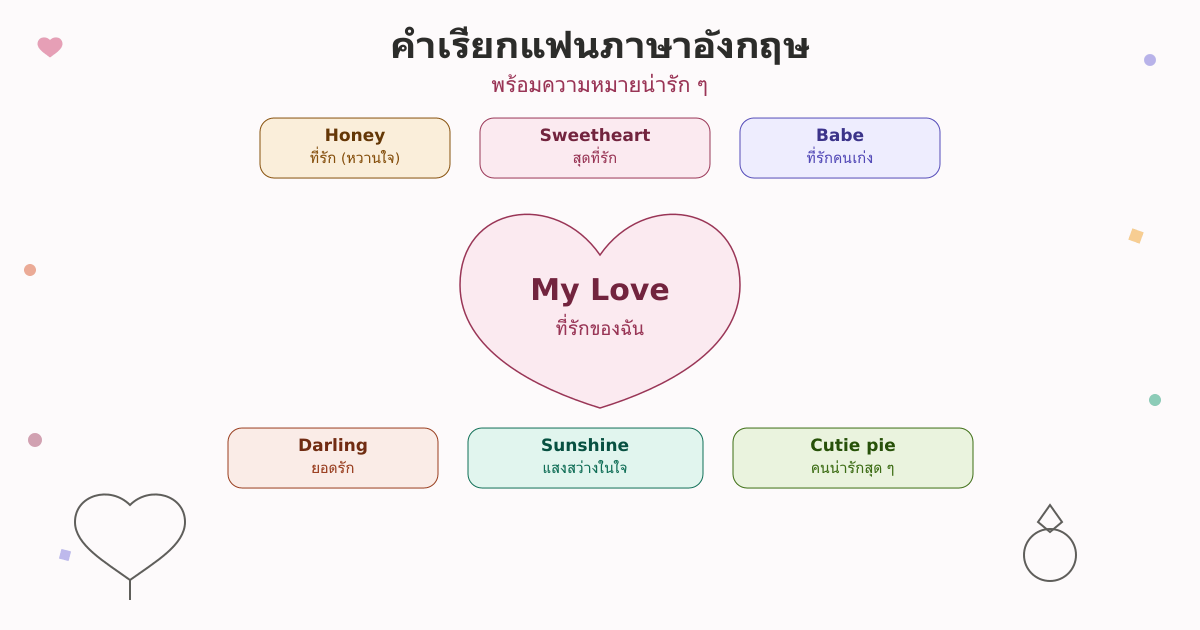 คําเรียกแฟนภาษาอังกฤษ พร้อมความหมายน่ารักๆ Babe, Honey,..