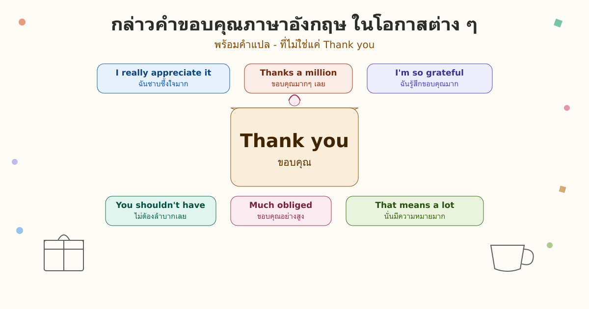 กล่าวคำขอบคุณภาษาอังกฤษ ในโอกาสต่าง ๆ พร้อมคำแปล - ที่ไม่ใช่แค่ Thank you
