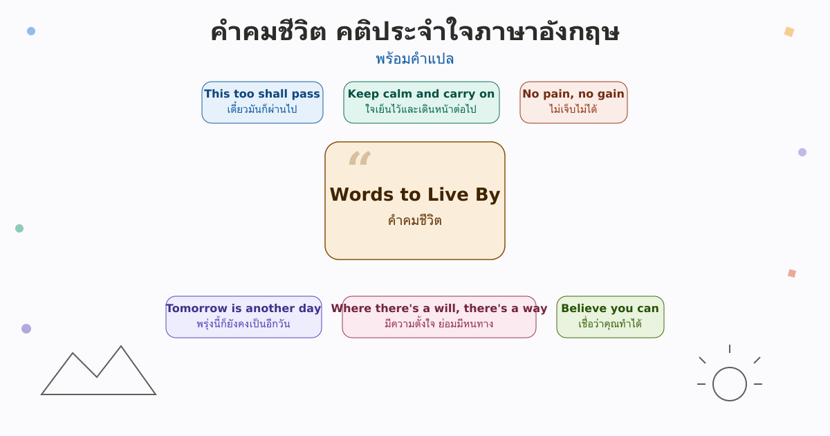 คำคมชีวิต คติประจําใจภาษาอังกฤษ พร้อมคำแปล
