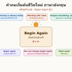 คำคมเริ่มต้นชีวิตใหม่ ภาษาอังกฤษ พร้อมคำแปล - Begin Again สู้ ๆ