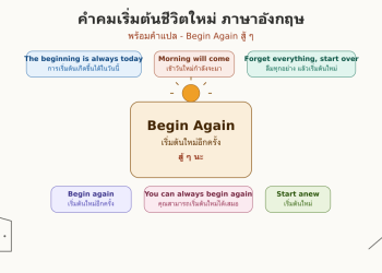 คำคมเริ่มต้นชีวิตใหม่ ภาษาอังกฤษ พร้อมคำแปล - Begin Again สู้ ๆ