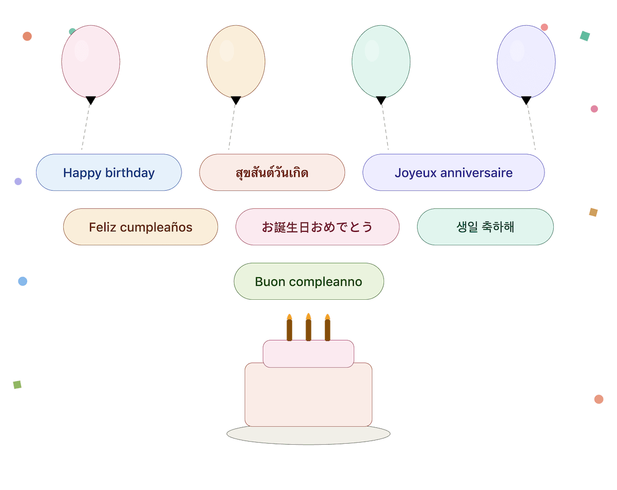 กล่าว สุขสันต์วันเกิด - Happy Birthday ในภาษาต่างๆ ทั่วโลก