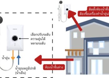 7 เครื่องทำน้ำอุ่น ยี่ห้อไหนดี ซื้อแล้วคุ้ม น้ำร้อนดี ปลอดภัย