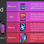 iPad รุ่นไหนดี