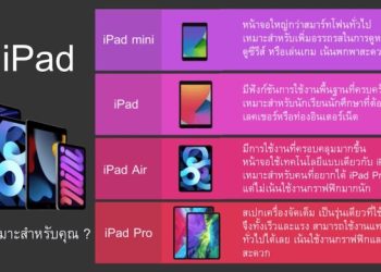 iPad รุ่นไหนดี
