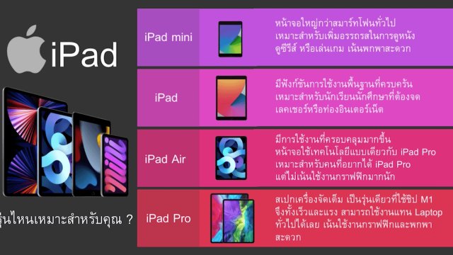 iPad รุ่นไหนดี